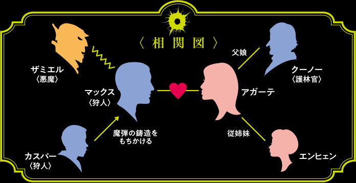 相関図