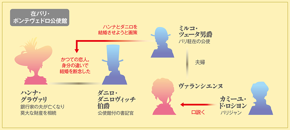 登場人物