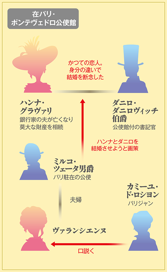 登場人物